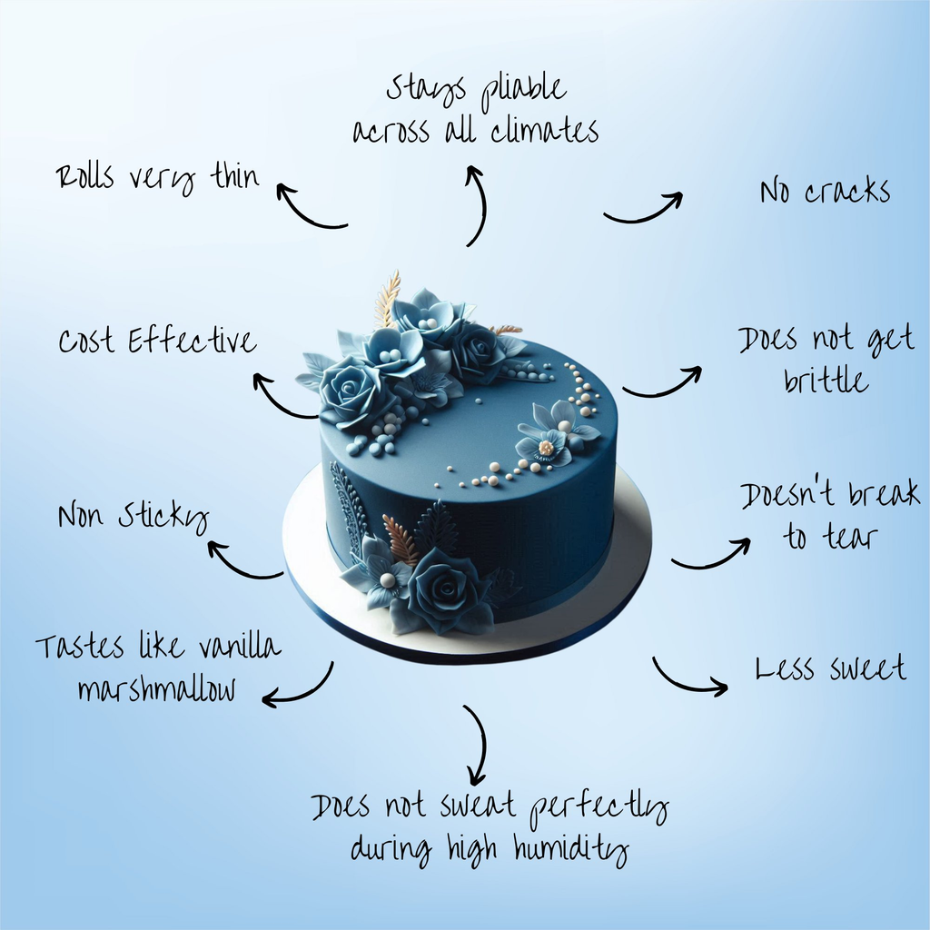 Confect Royal Blue Fondant | Edible Sugarpaste | Grocsy