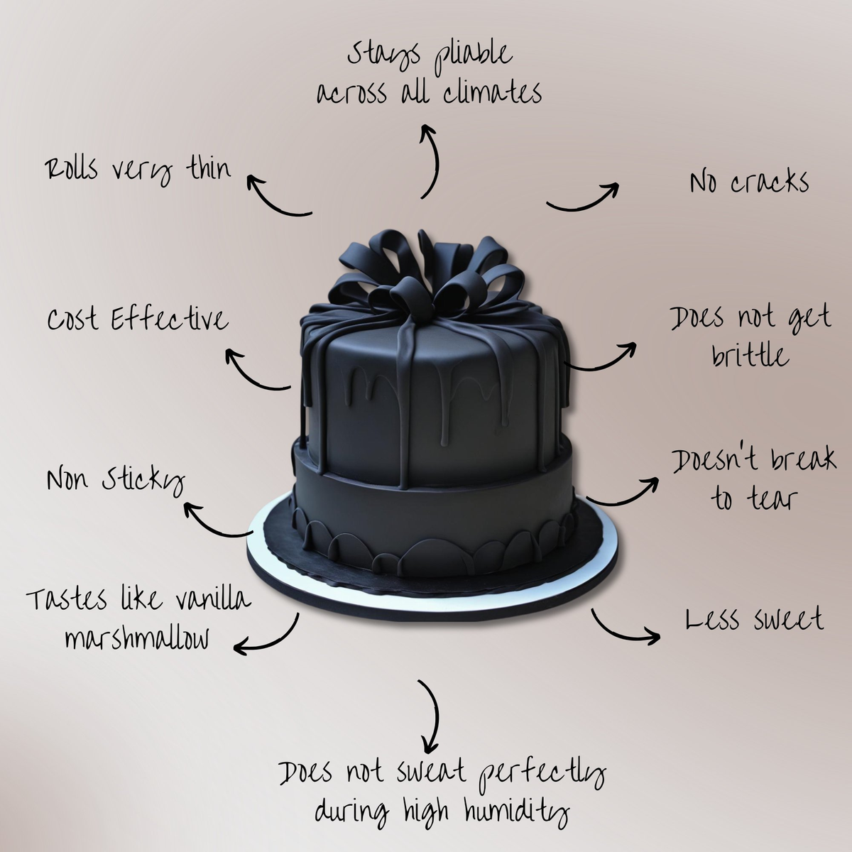 Confect Black Fondant | Edible Sugarpaste | Grocsy