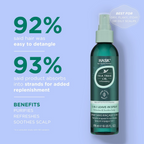 HASK Tea Tree Oil & Rosemary 5-In-1 Leave In Spray | Grocsy