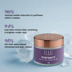 BiE Eyefinity Under Eye Gel | Grocsy