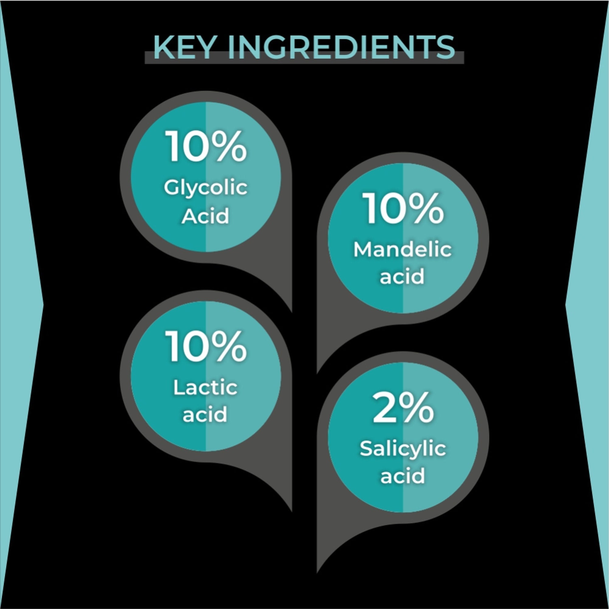 Dr.Sakhiya AHA 30% + BHA 2% Peeling Solution Home-Based Quick Peel for Hydrating & Glowing Skin | Grocsy