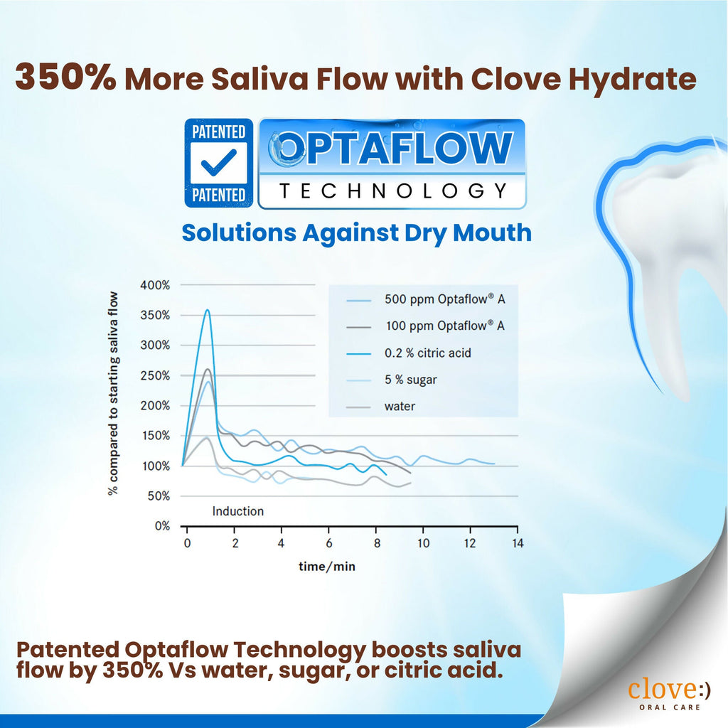Clove Hydrate Toothpaste Dry Mouth Solution | Grocsy