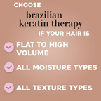 OGX Travel Ever Straightening Brazilian Keratin Smooth Conditioner | Grocsy