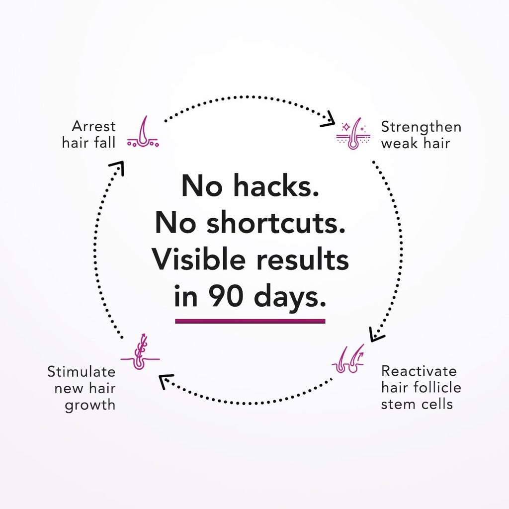 Glenmark Bontress Pro+ Scalp Serum | Grocsy