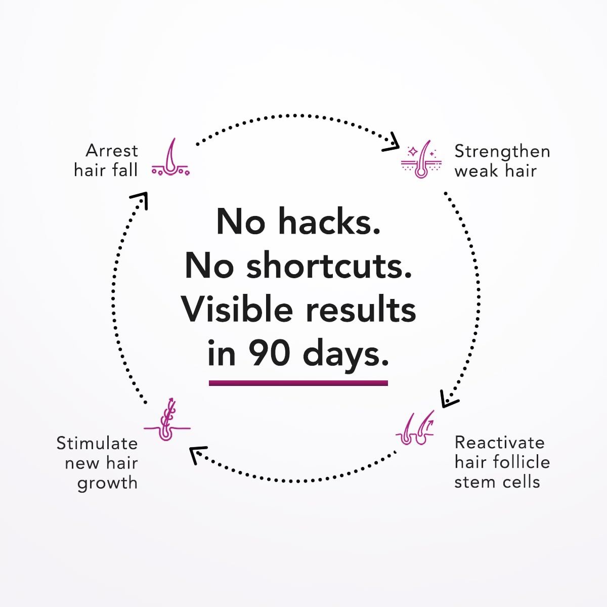 Glenmark Bontress Pro+ Scalp Serum | Grocsy