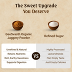 GeoSvasth Organic Jaggery Powder | Grocsy