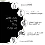 Minimalist Lightweight & Moisturization Squalane 100% | Grocsy