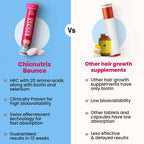 Chicnutrix Bounce Tablets for Thick Hair & Hair Fall Control | Grocsy