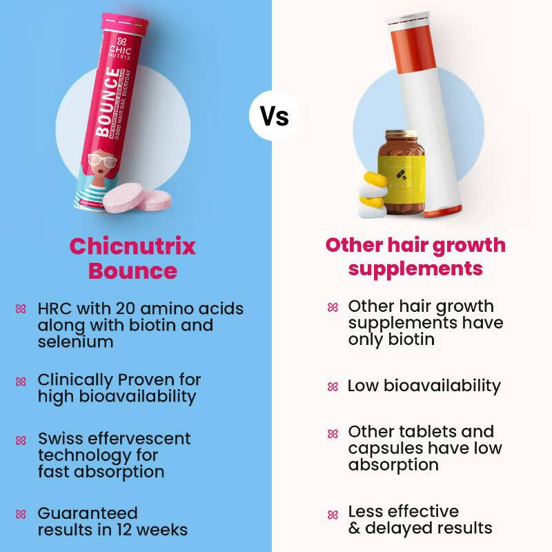 Chicnutrix Bounce Tablets for Thick Hair & Hair Fall Control | Grocsy