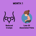LYEF Easy Periods Capsules | Grocsy