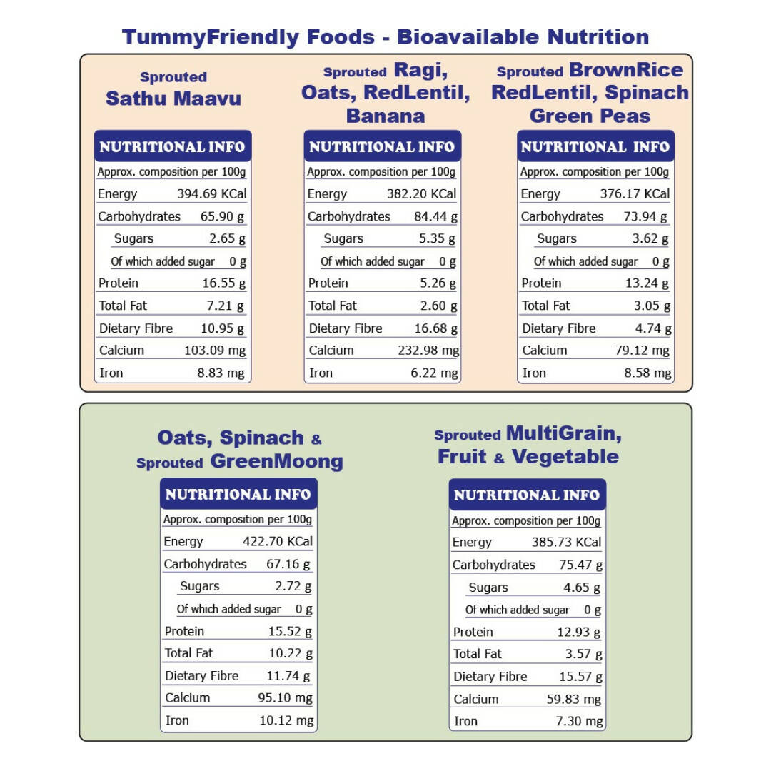 TummyFriendly Foods Organic Stage3 Sprouted Porridge Mixes Trial Packs Combo | Grocsy