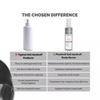 Chosen Pinedruff Scalp Serum Best Dandruff Control Treatment Solution With Pycnogenol | Grocsy