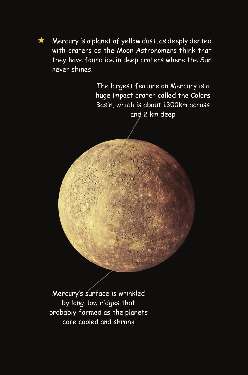 Wonders Of Our Solar System - Unbound Script | Grocsy