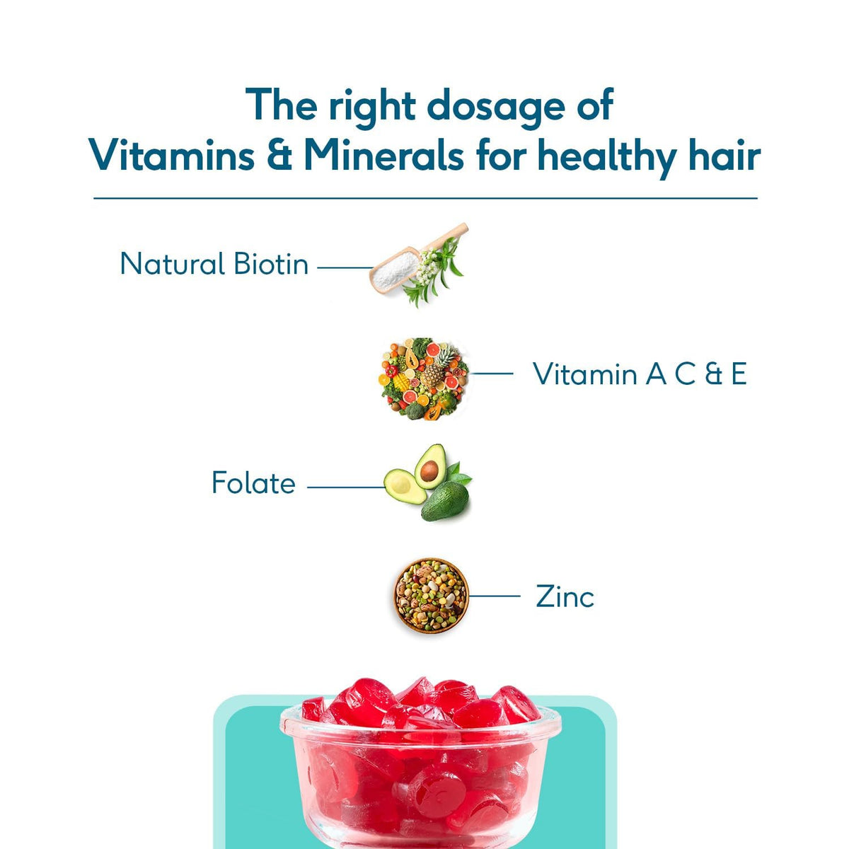 HK Vitals Biotin Gummies | Grocsy