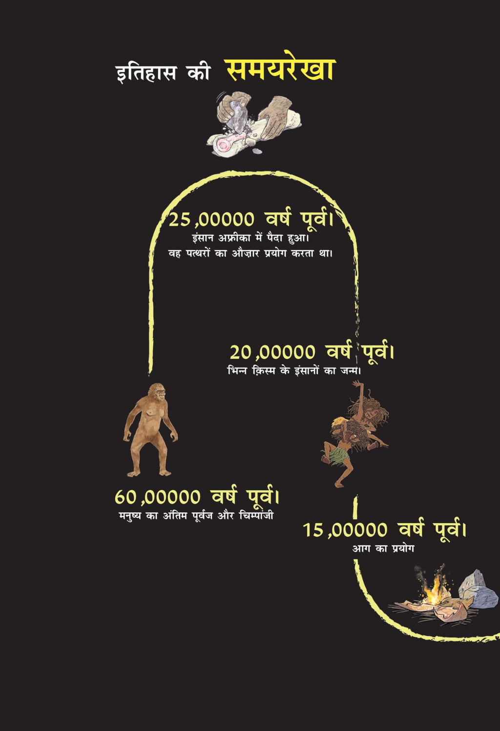 Ajey Hum - Yuval Noah Harari | Grocsy