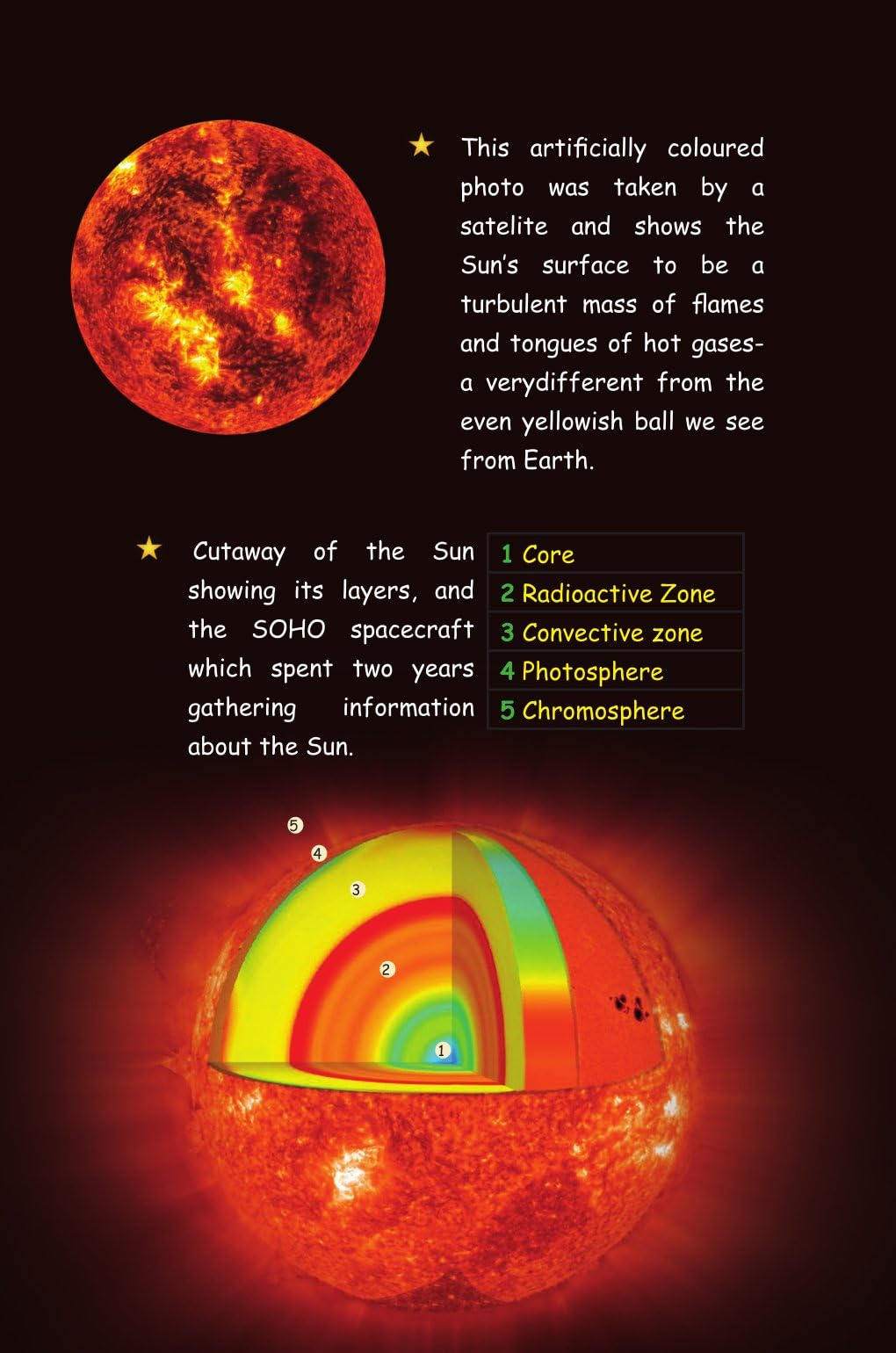 Wonders Of Our Solar System - Unbound Script | Grocsy