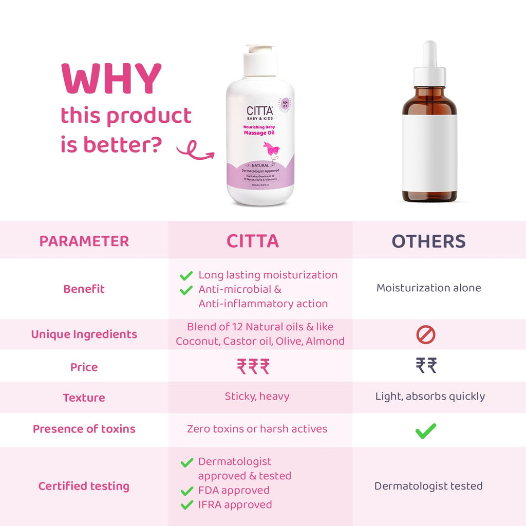 Citta Baby Massage Oil | Grocsy