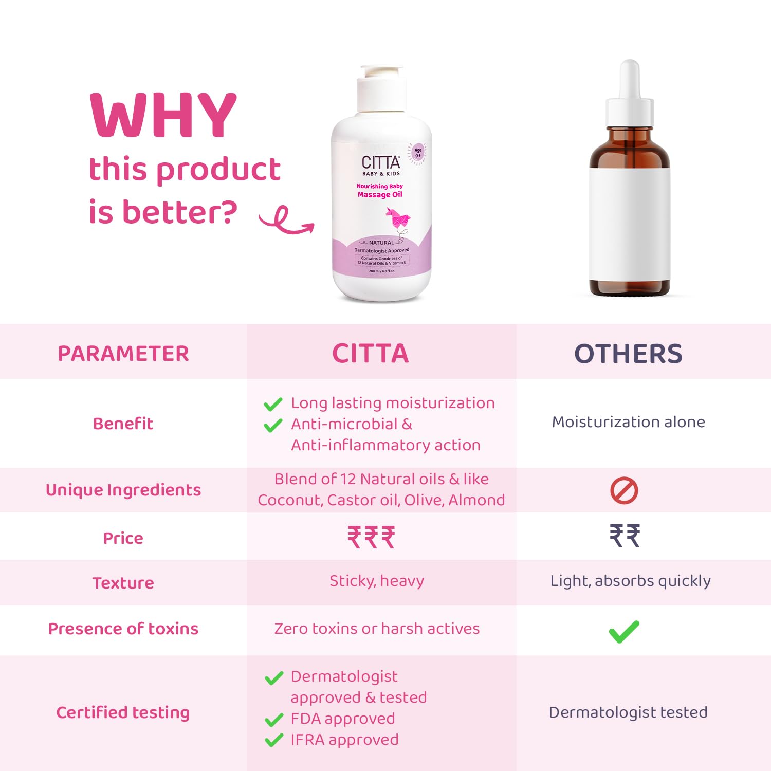 Citta Baby Massage Oil | Grocsy
