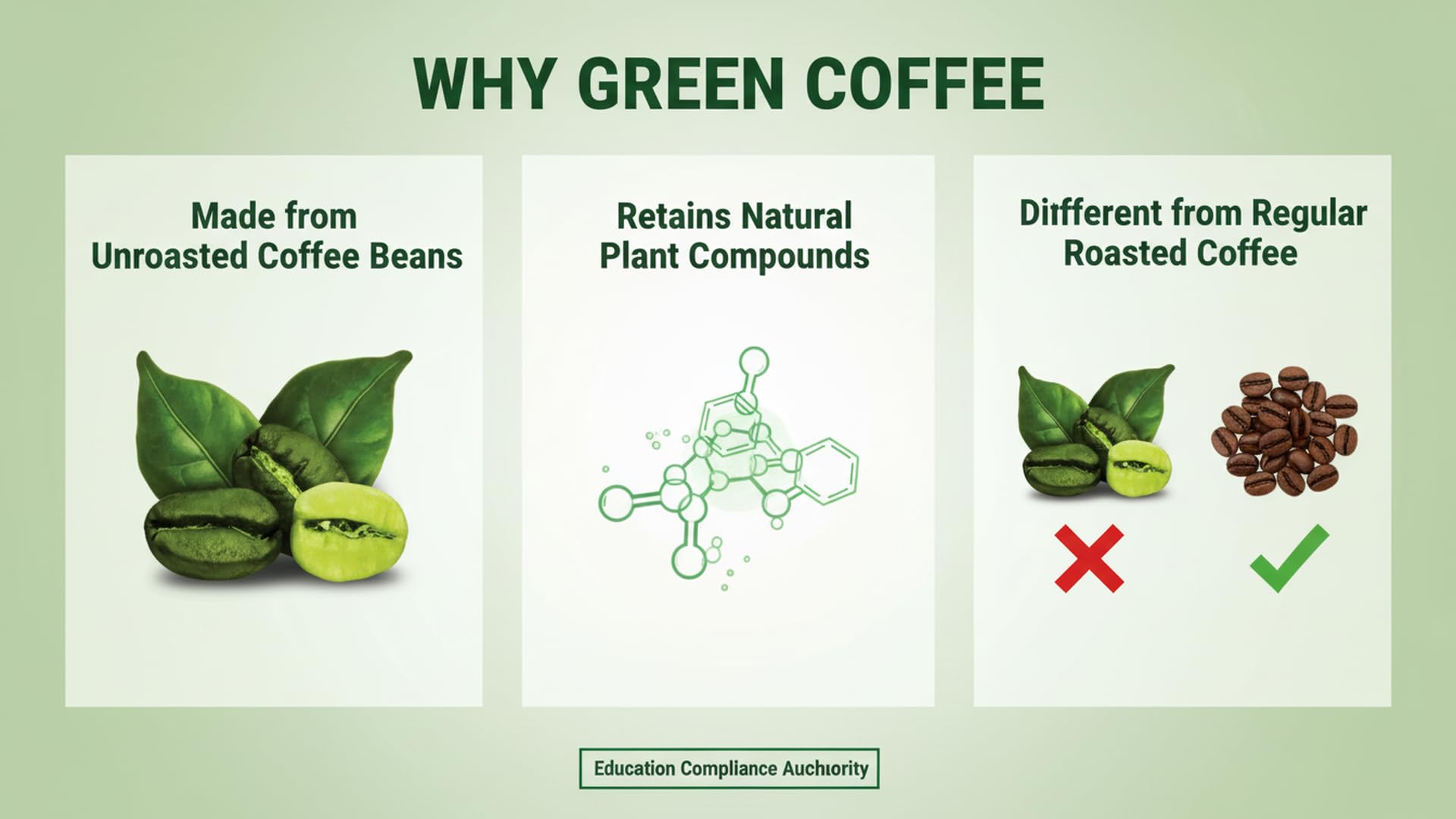 Vokin Biotech Organic Green Coffee Beans Unroasted Arabica Coffee Supports Weight Loss Management | Grocsy