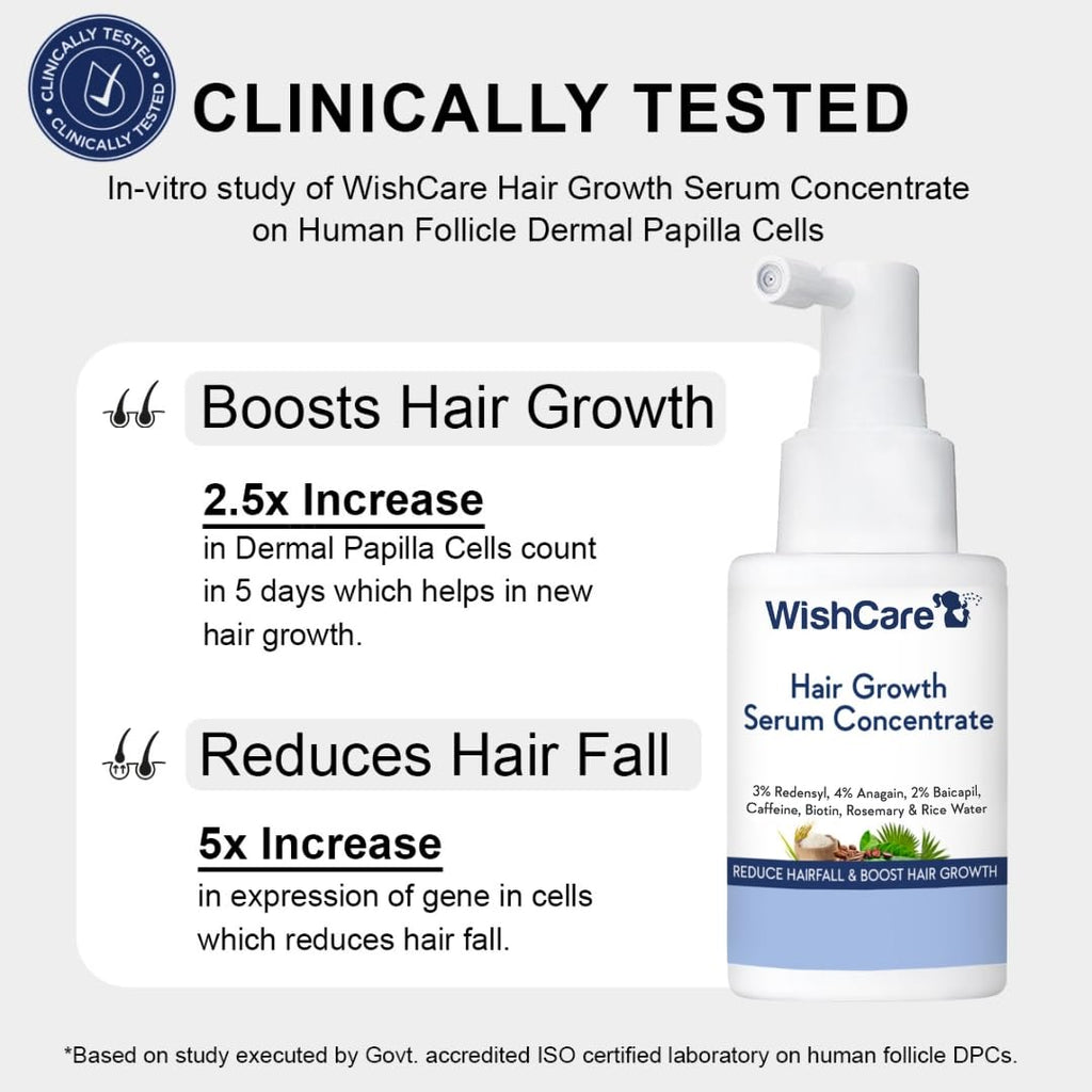 Wishcare Hair Growth Serum Concentrate With 3% Redensyl, 4% Anagain, Rice Water, Biotin | Grocsy