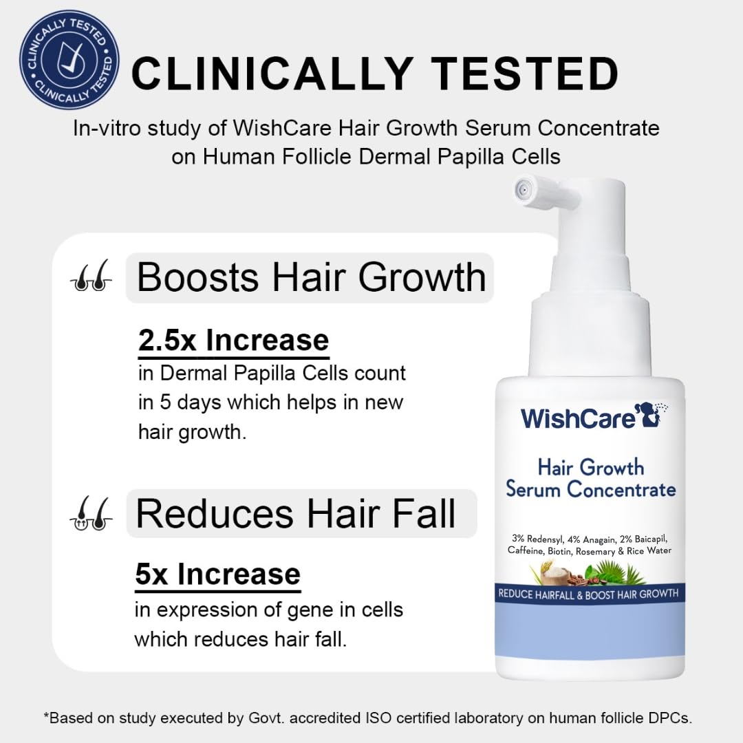 Wishcare Hair Growth Serum Concentrate With 3% Redensyl, 4% Anagain, Rice Water, Biotin | Grocsy