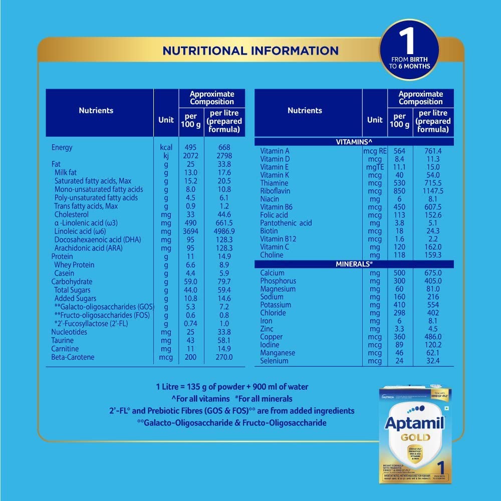 Aptamil Preterm Infant Formula Powder (Up to 6 Months) | Grocsy