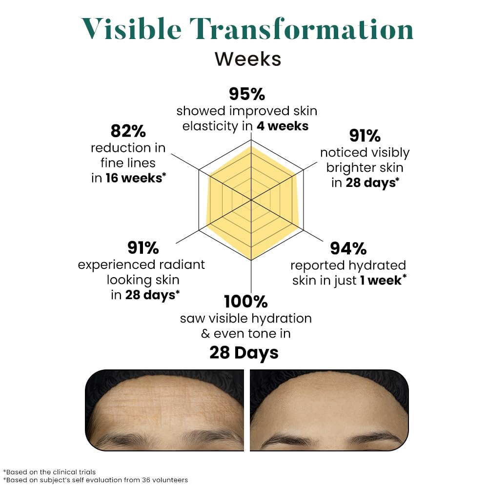 Bio Code Exosome& PDRN Moisturizer | Grocsy