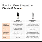 Minimalist 10% Vitamin C Face Serum For Glowing Skin | Grocsy