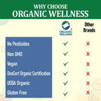 Organic Wellness Giloy Capsules | Grocsy