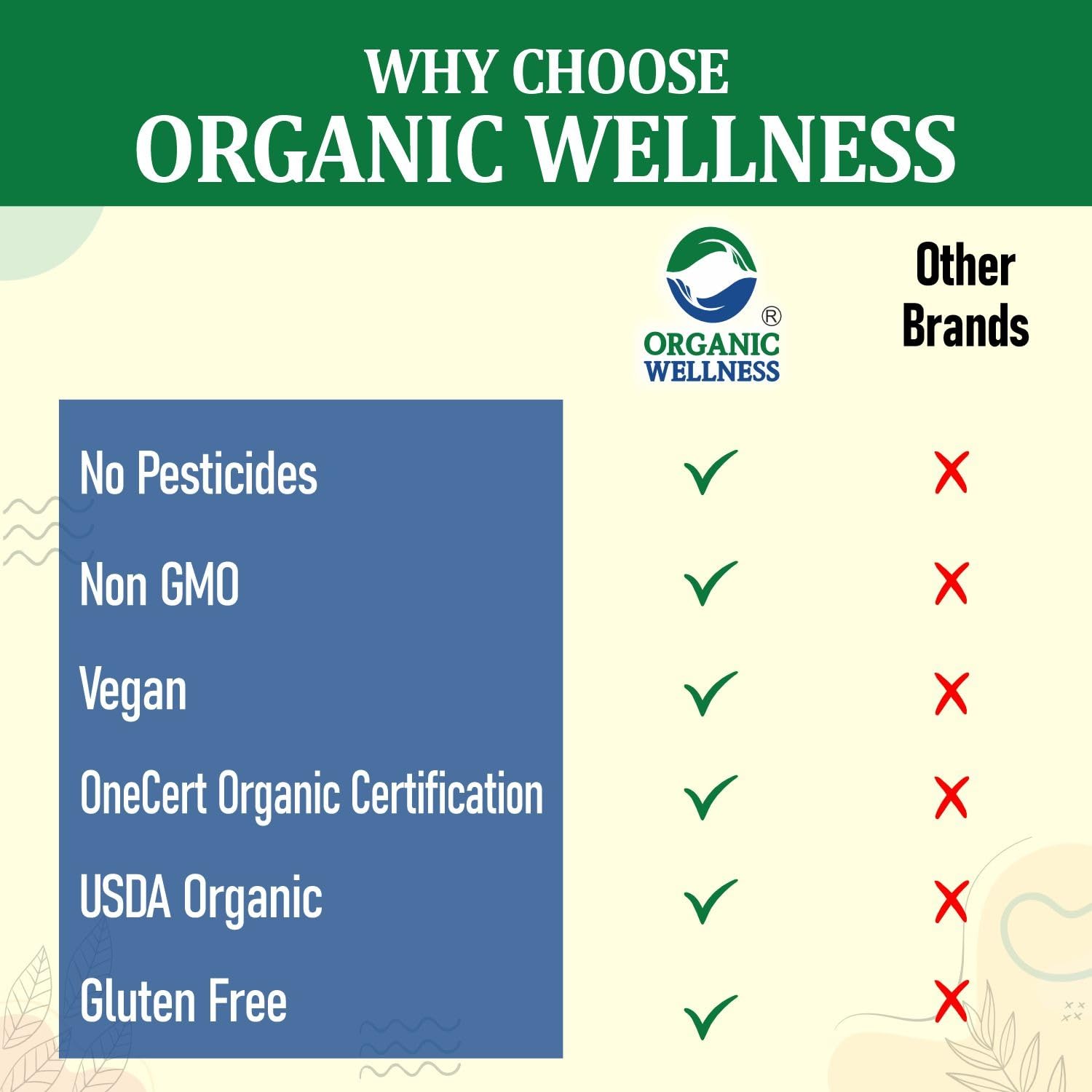 Organic Wellness Giloy Capsules | Grocsy