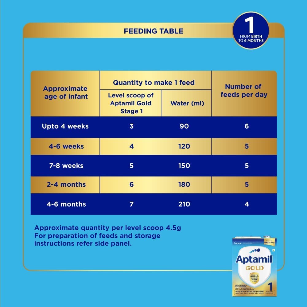 Aptamil Preterm Infant Formula Powder (Up to 6 Months) | Grocsy