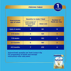 Aptamil Preterm Infant Formula Powder (Up to 6 Months) | Grocsy