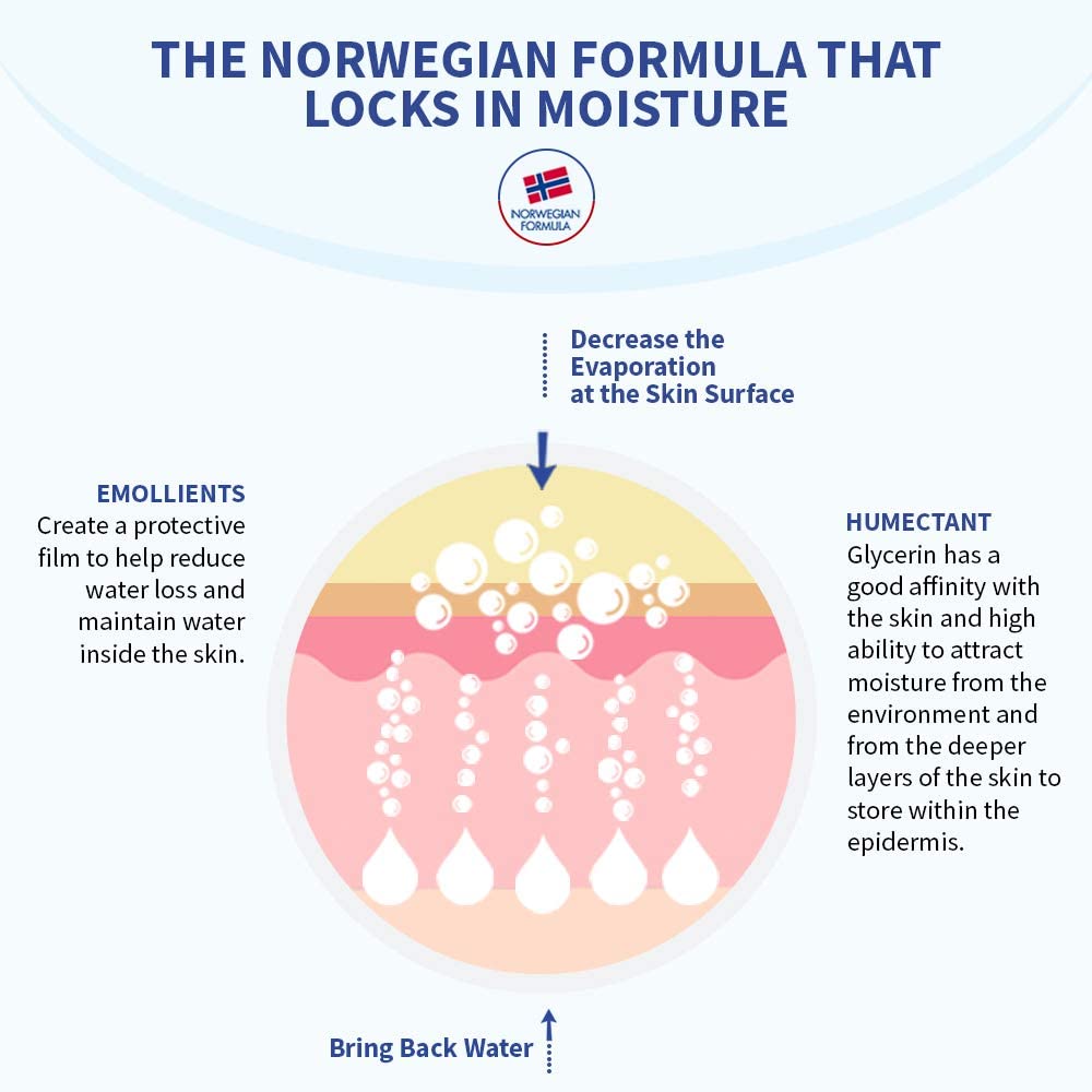 Neutrogena Norwegian Formula Body Moisturizer | Grocsy
