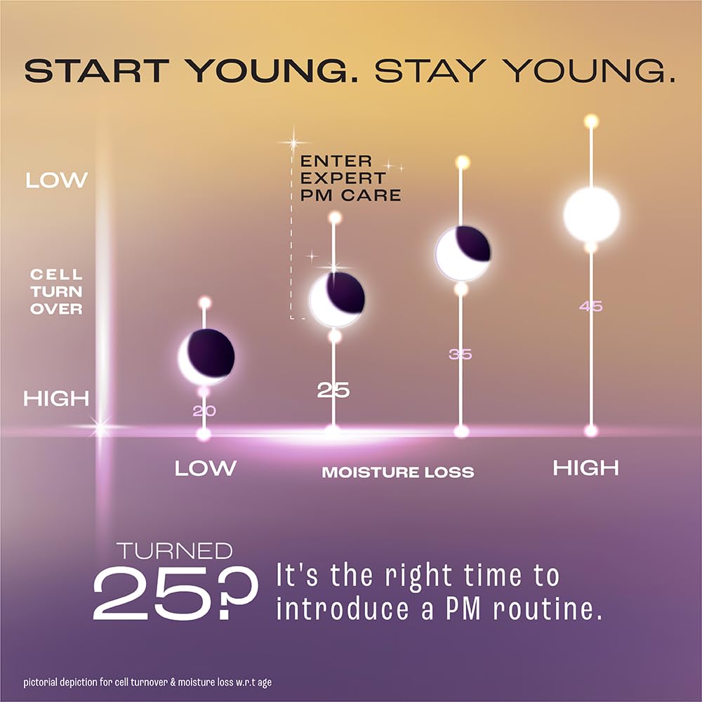 Lakme Youth Infinity Skin Sculpting Night Creme, 50g | Grocsy