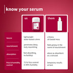 Plum 0.3% Glycolic Acid & Cherry Blossom Frizz Control Hair Serum Creme | Grocsy
