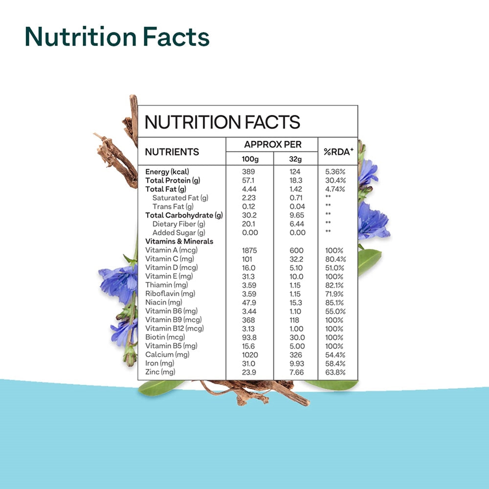 OZiva Nutritional Meal For Men | Grocsy