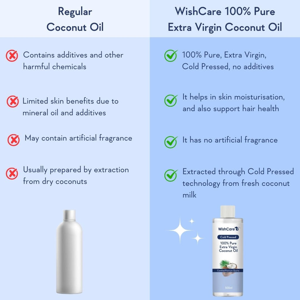 Wishcare Premium Cold Pressed Extra Virgin Coconut Oil | Grocsy
