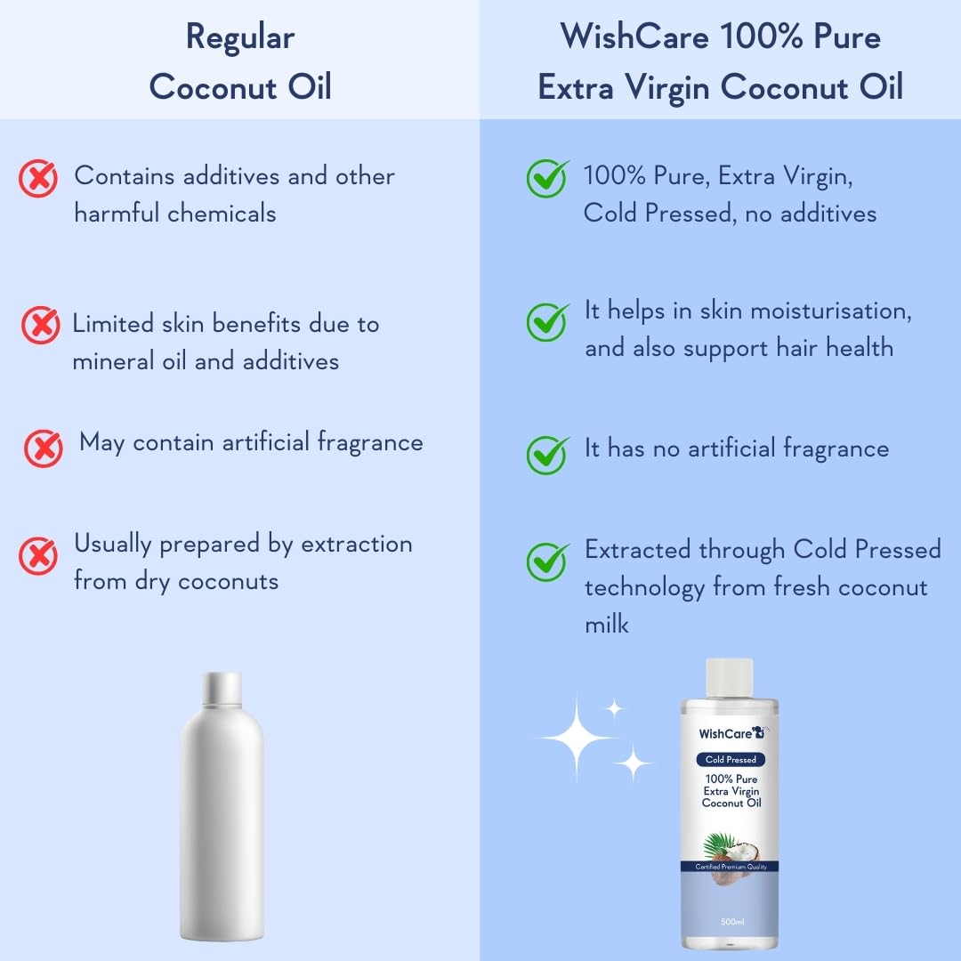 Wishcare Premium Cold Pressed Extra Virgin Coconut Oil | Grocsy