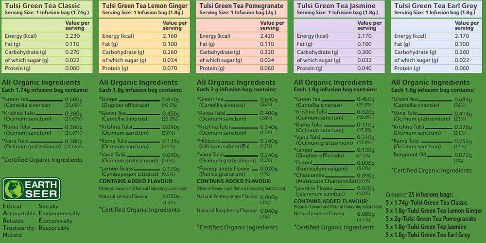 Organic India Tulsi Green Tea Assorted Tea Bags | Grocsy