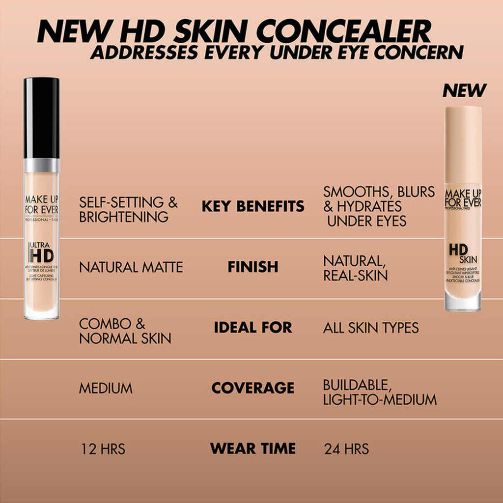MAKE UP FOR EVER HD Skin Concealer - 1.3N Nougat | Grocsy
