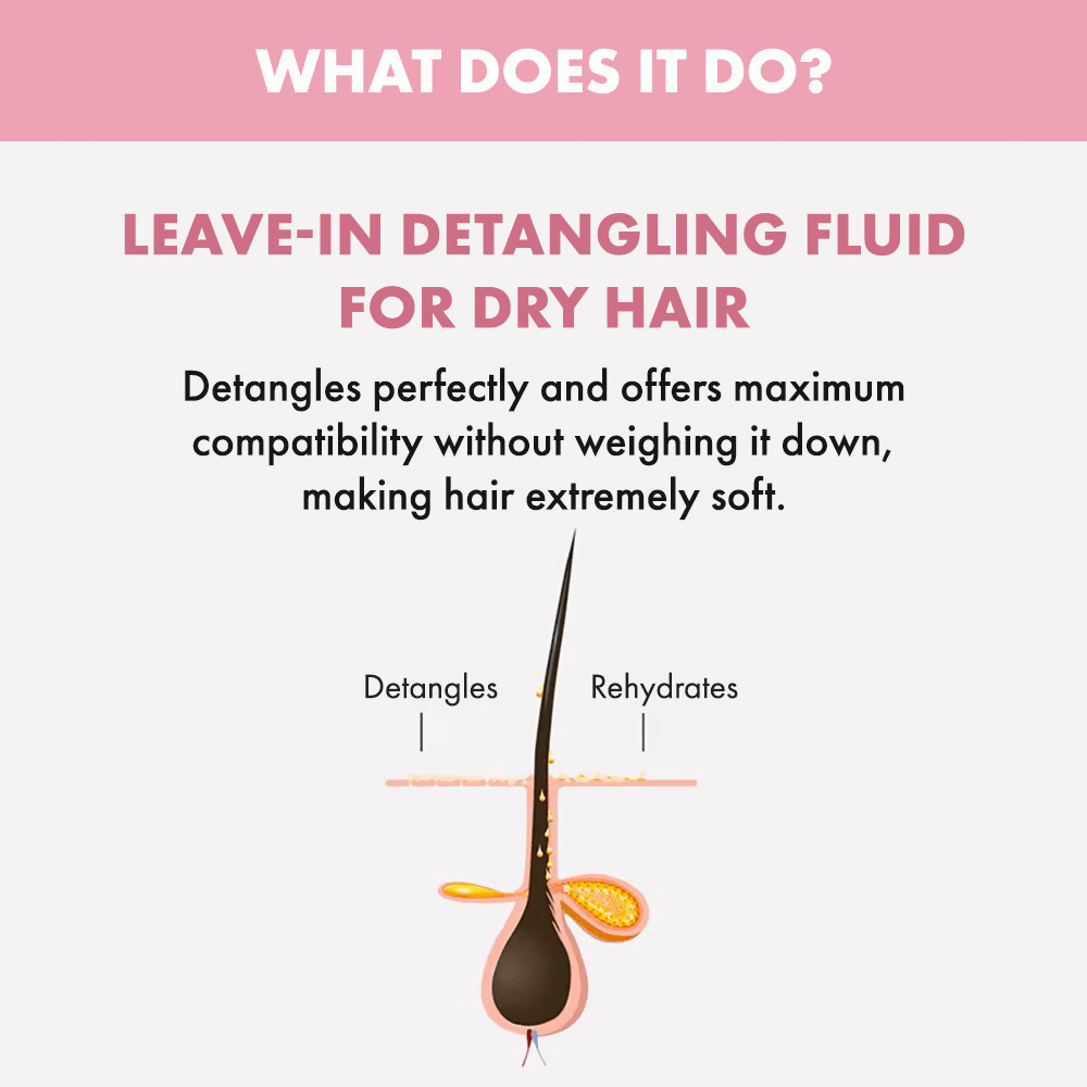 Alfaparf Milano Nutritive Detangling Serum For Frizzy & Dry Hair | Grocsy
