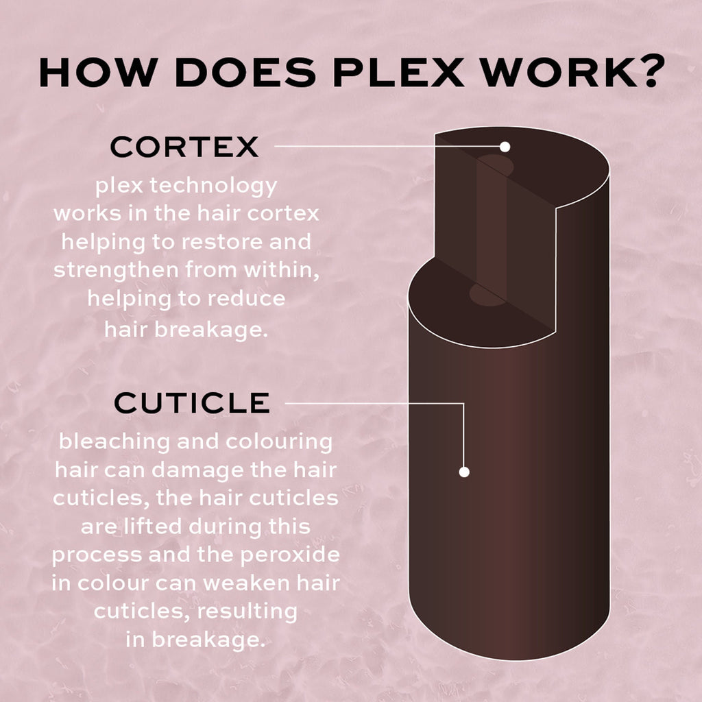 Revolution Haircare Plex 3 Bond Restore Treatment | Grocsy
