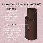 Revolution Haircare Plex 3 Bond Restore Treatment | Grocsy