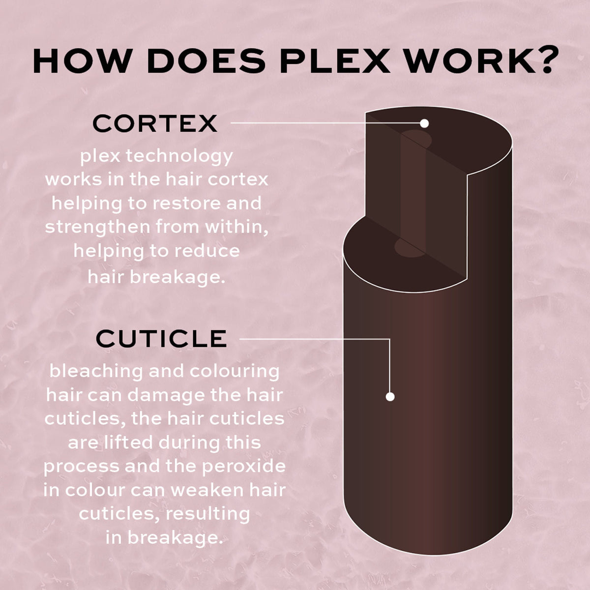 Revolution Haircare Plex 3 Bond Restore Treatment | Grocsy