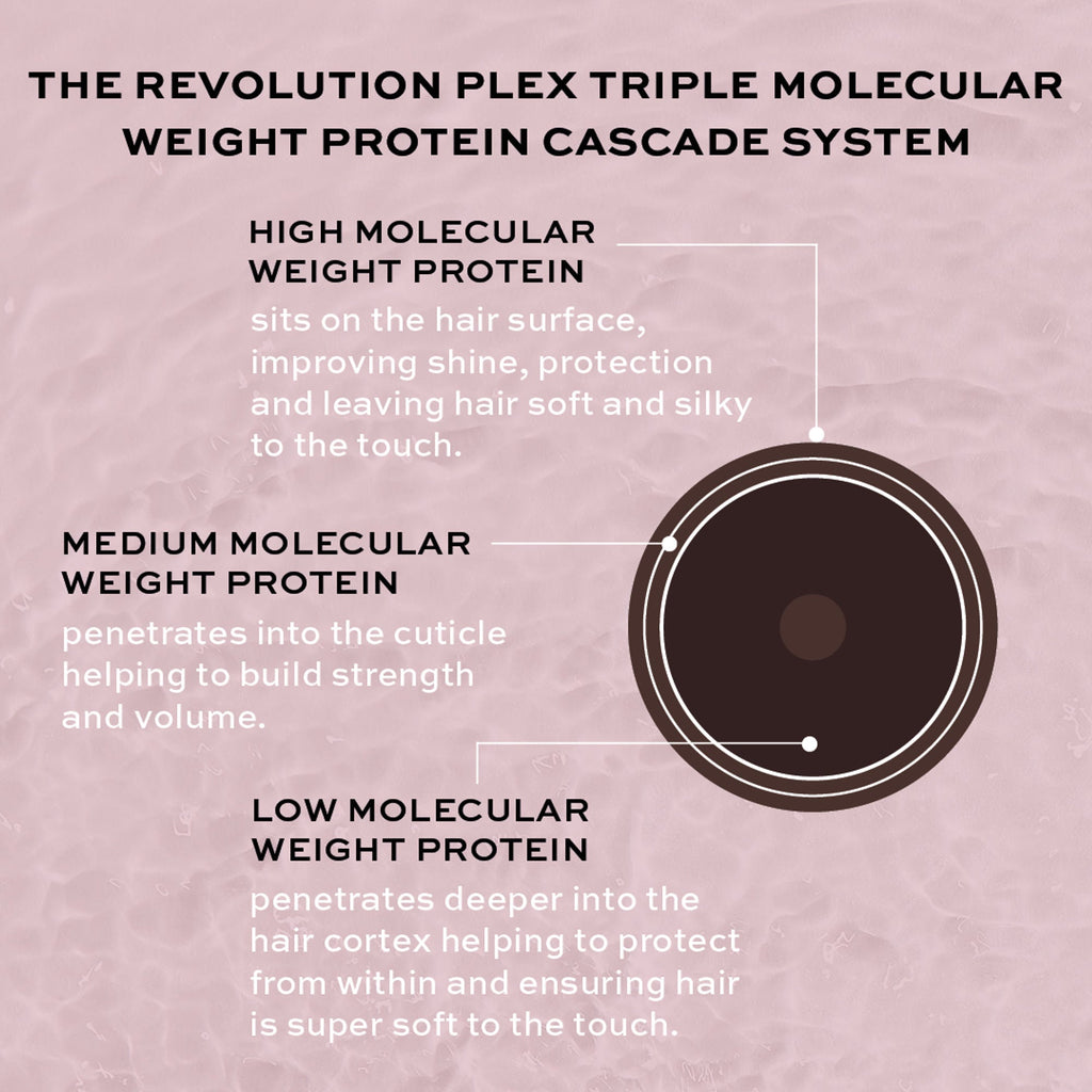 Revolution Haircare Plex 3 Bond Restore Treatment | Grocsy