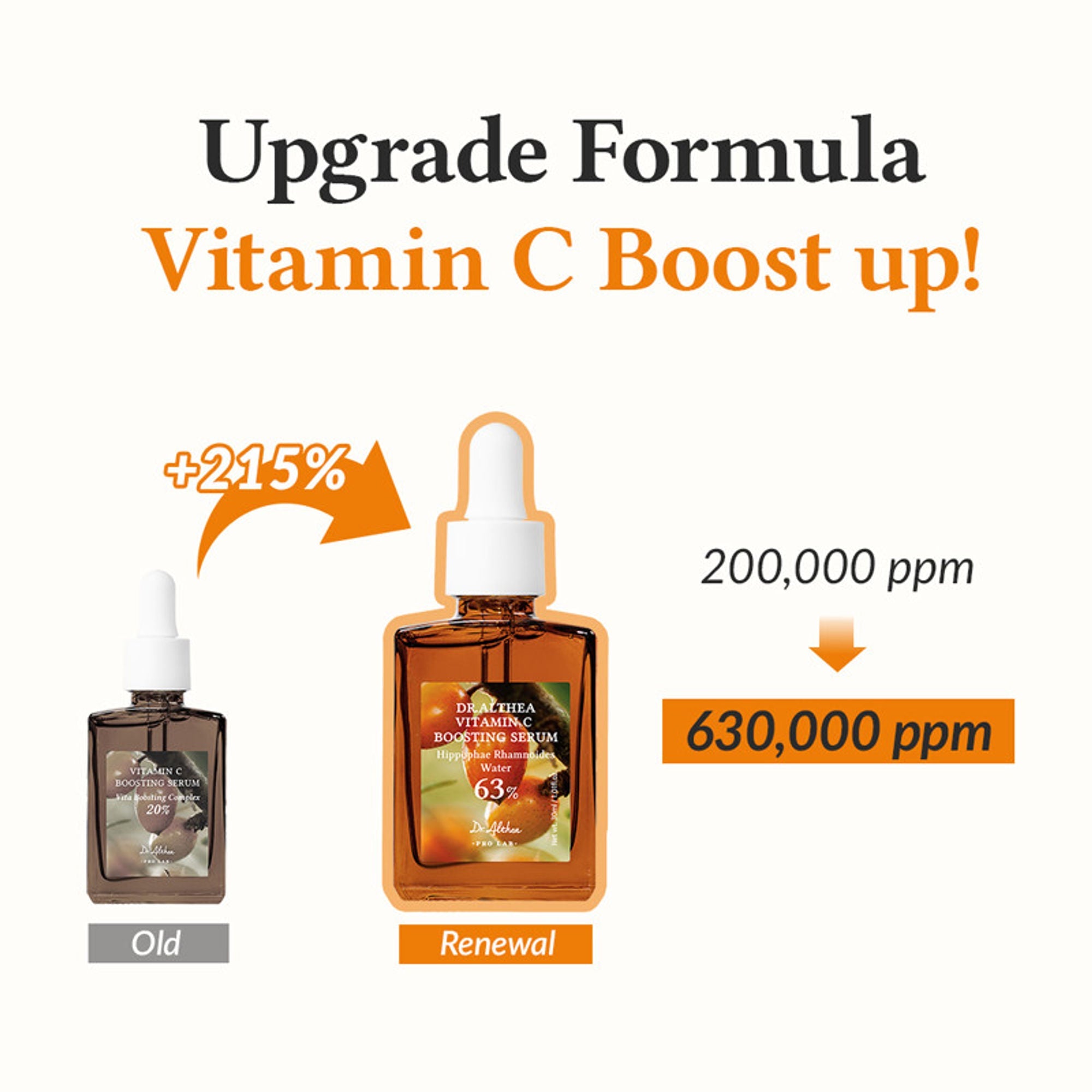 Dr.Althea Vitamin C Boosting Serum with Sea Buckthorn: Antioxidant Brightening Serum for Dull Skin | Grocsy