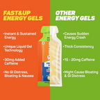 Fast&Up Energy Gel-Lime & Lemon flavour | Grocsy