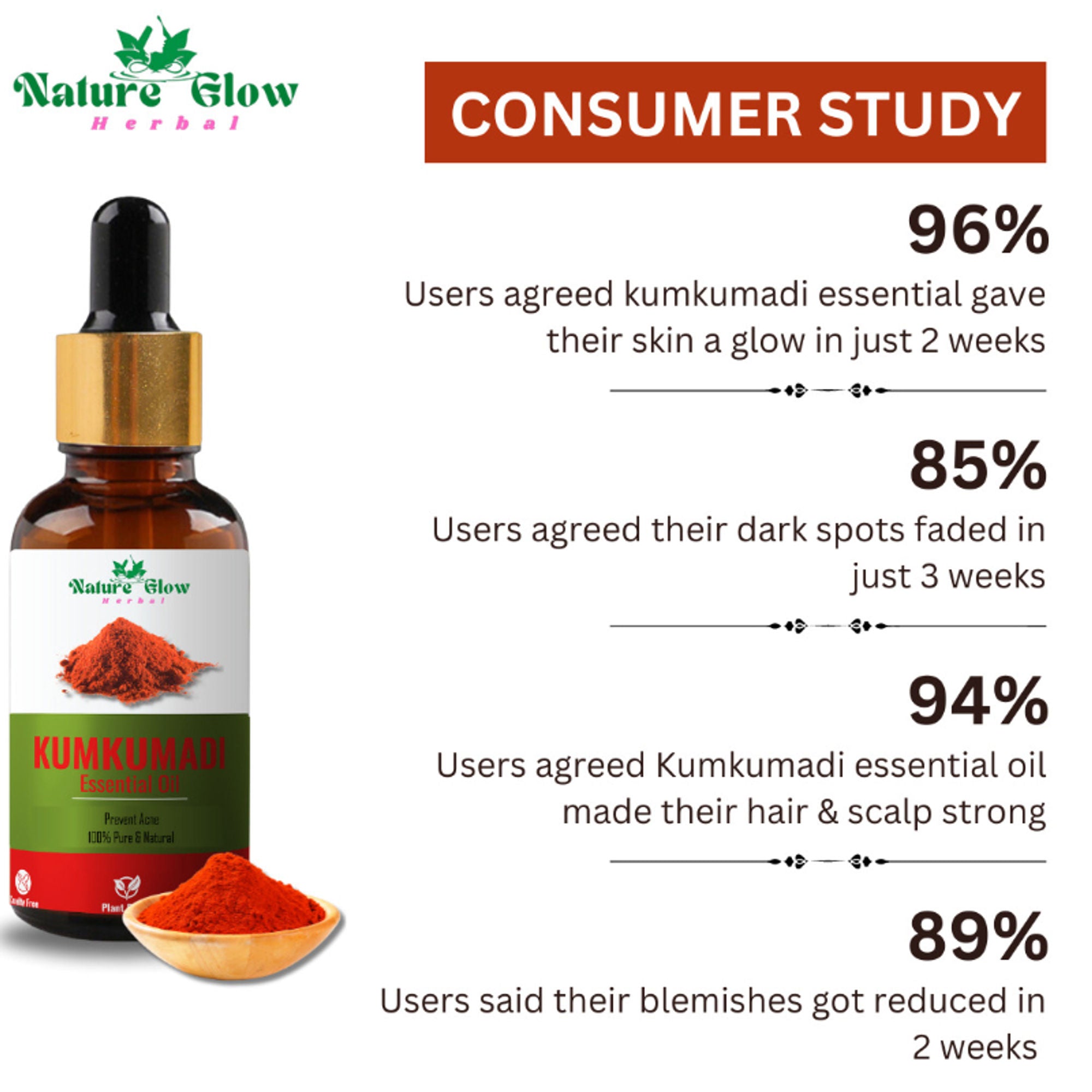 Nature Glow Herbal Kumkumadi Essential Oil | Grocsy