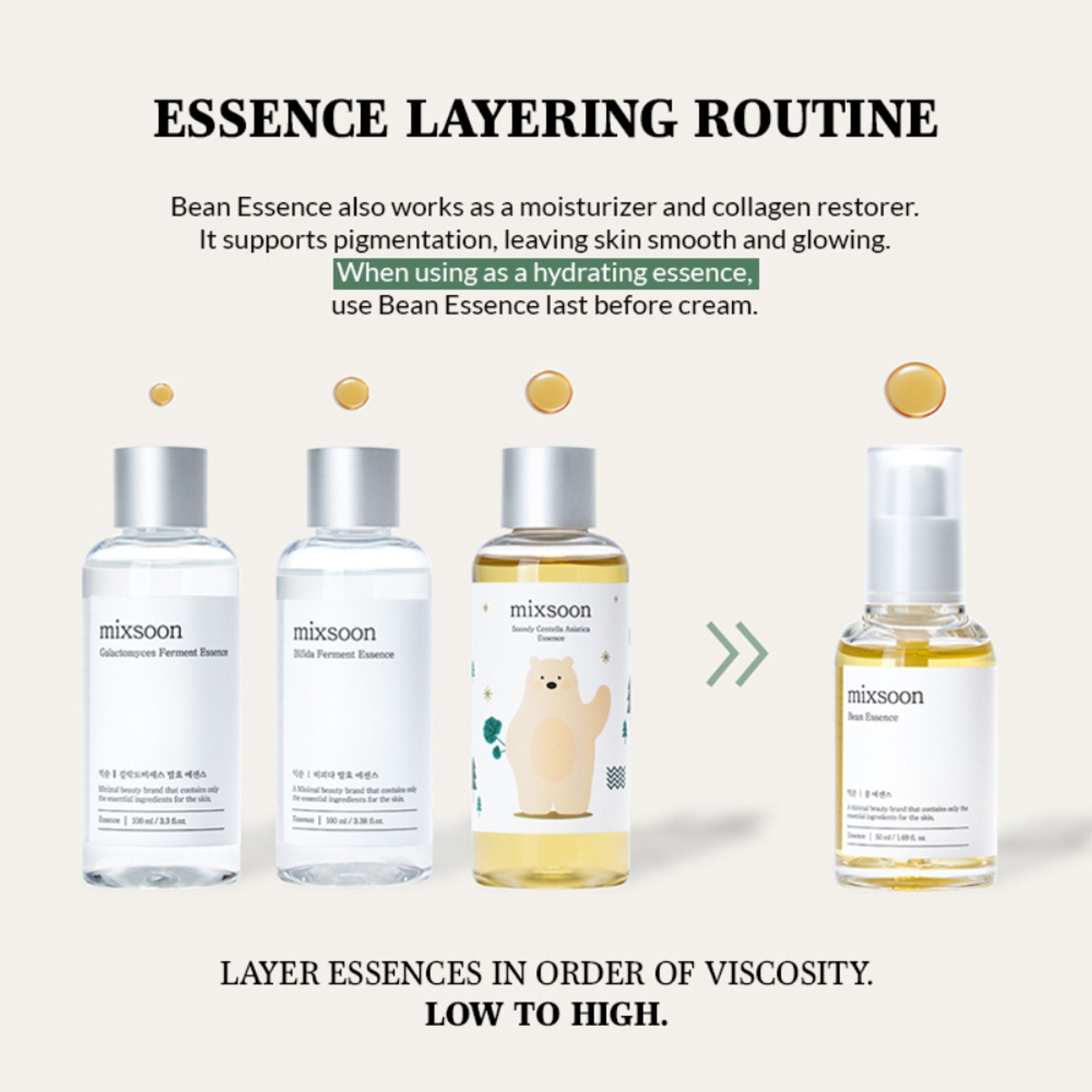 Mixsoon Bean Essence Serum, Hydrates Deeply, Brightens | Grocsy