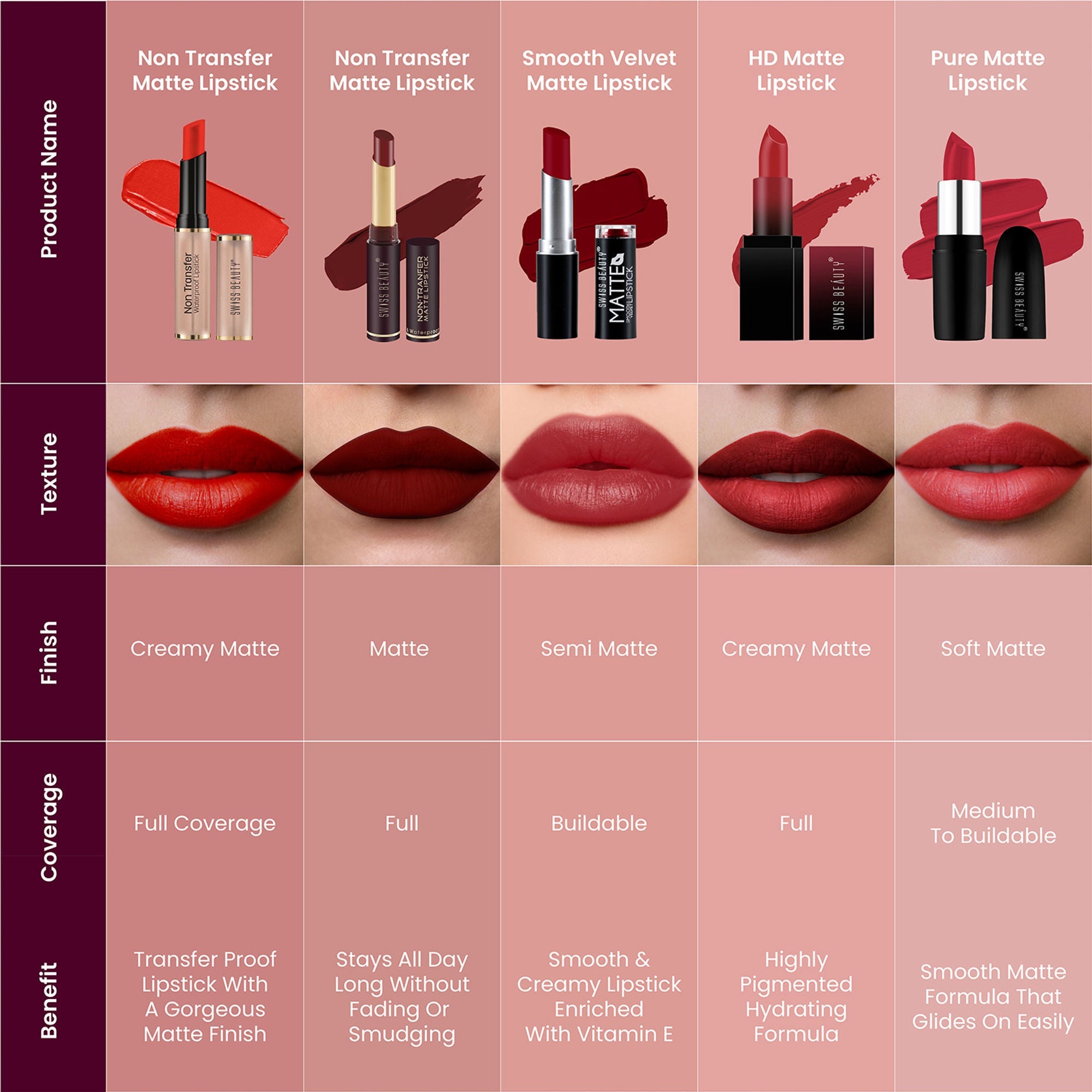 Swiss Beauty Non Transfer Waterproof Lipstick - 405 Orange Red | Grocsy